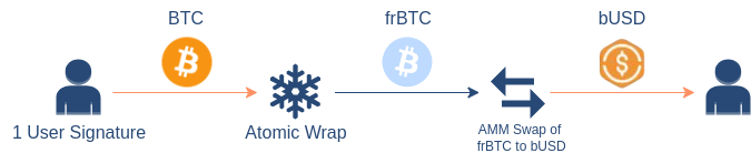 frBTC Example